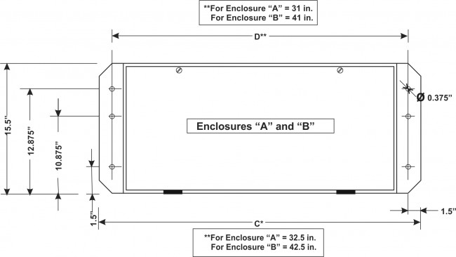 Bridge Control Panel Dimensions